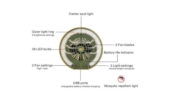 Ventilador portátil + Linterna - Imagen 5